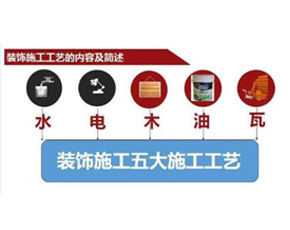 工艺流程